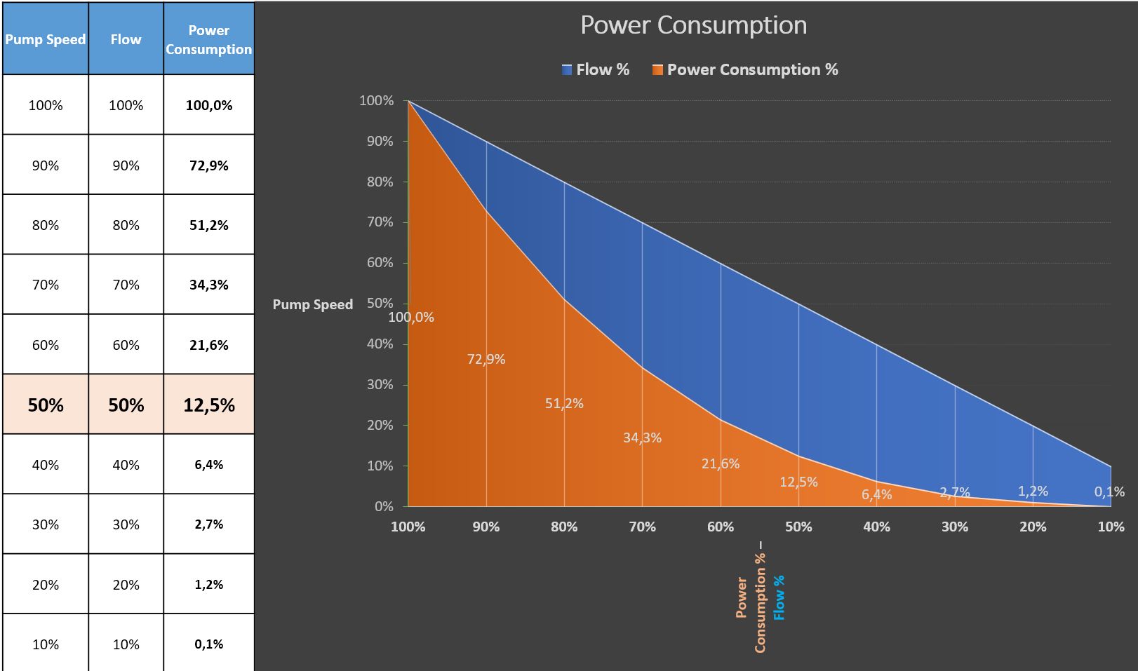 Speed Power Chart