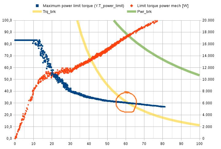 ASPP Motor Data