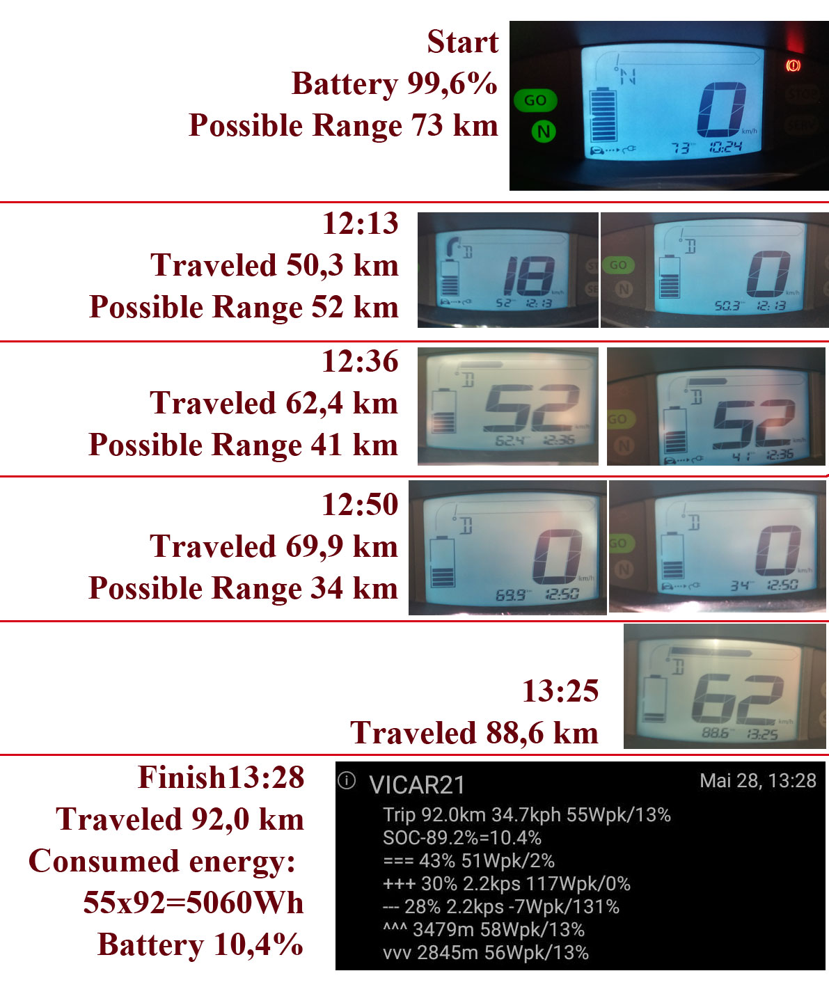 Road Test